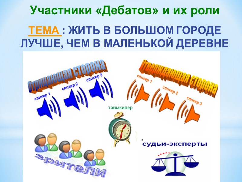 Участники «Дебатов» и их роли ТЕМА : ЖИТЬ В БОЛЬШОМ ГОРОДЕ ЛУЧШЕ, ЧЕМ В